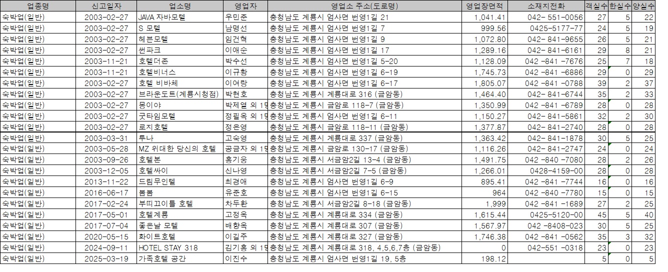 제10회 숙박현황.jpg