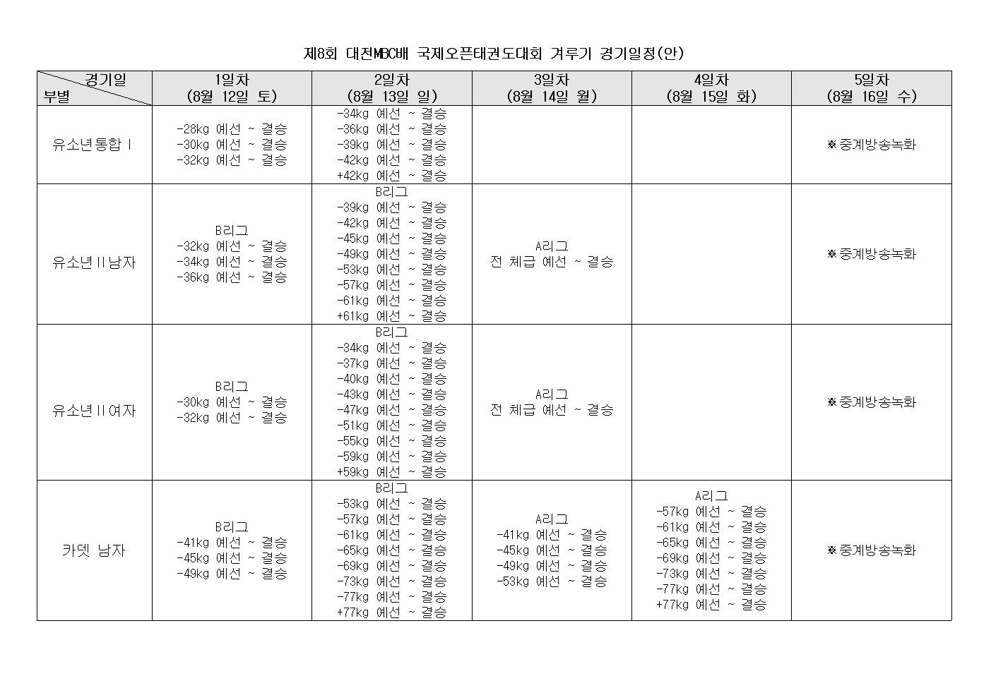 제8회 대전MBC배국제오픈태권도대회 겨루기 경기일정(안)001.jpg