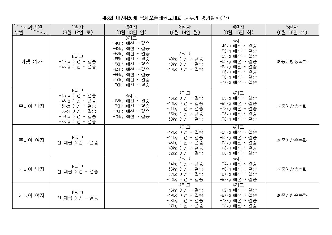 제8회 대전MBC배국제오픈태권도대회 겨루기 경기일정(안)002.jpg